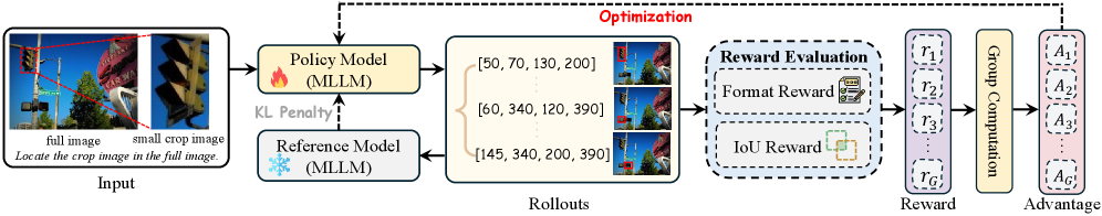 LOCUS method overview