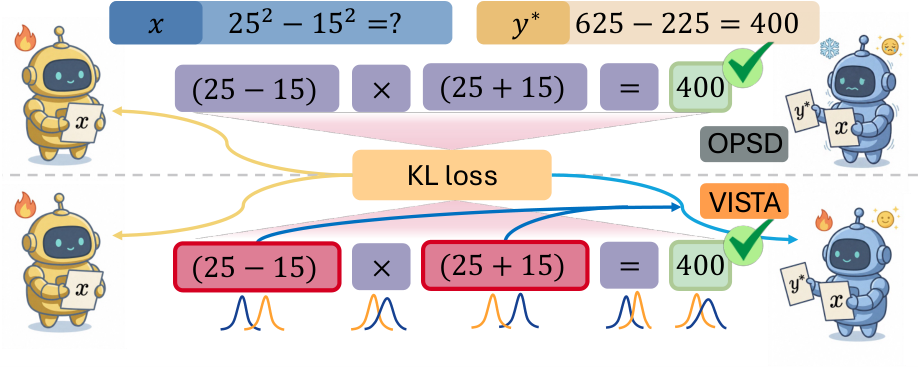 VISTA method schematic